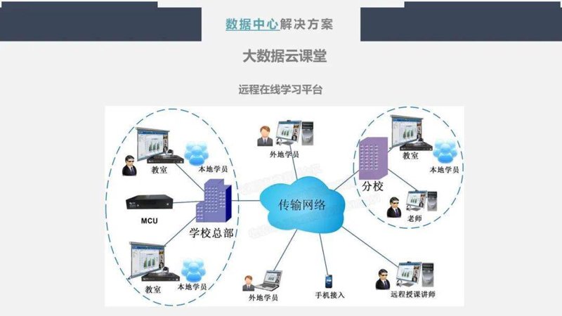 如何高效使用“智慧课堂”教育平台APP