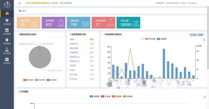 在数字教育蓬勃发展的今天，选择一个合适的教学平台软件显得尤为重要。那么，市面上究竟有哪些优秀的教学平台呢？本文将从多个维度进行分析，并结合实际案例帮助您做出明智的选择。