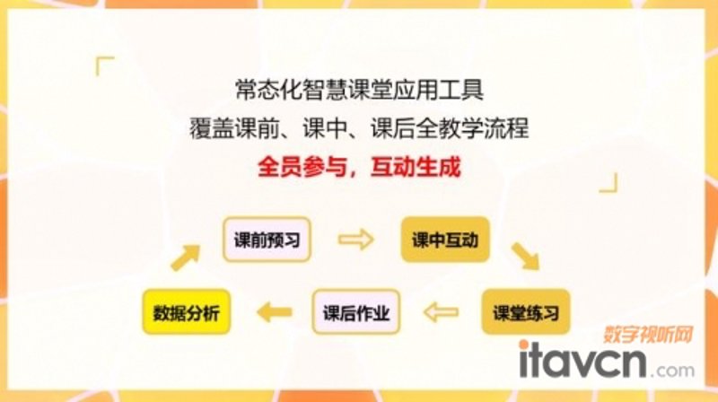 在数字化时代，选择一个合适的教学平台对于提高教学质量至关重要。本文将从多个维度对比分析市面上的教学平台，帮助您找到最适合自己需求的解决方案。