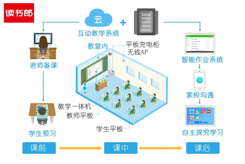 在全面建设现代化国家的过程中，教育科技人才扮演着不可或缺的角色。他们不仅推动了教育行业的创新与发展，更为社会进步和经济转型注入了新的动力。